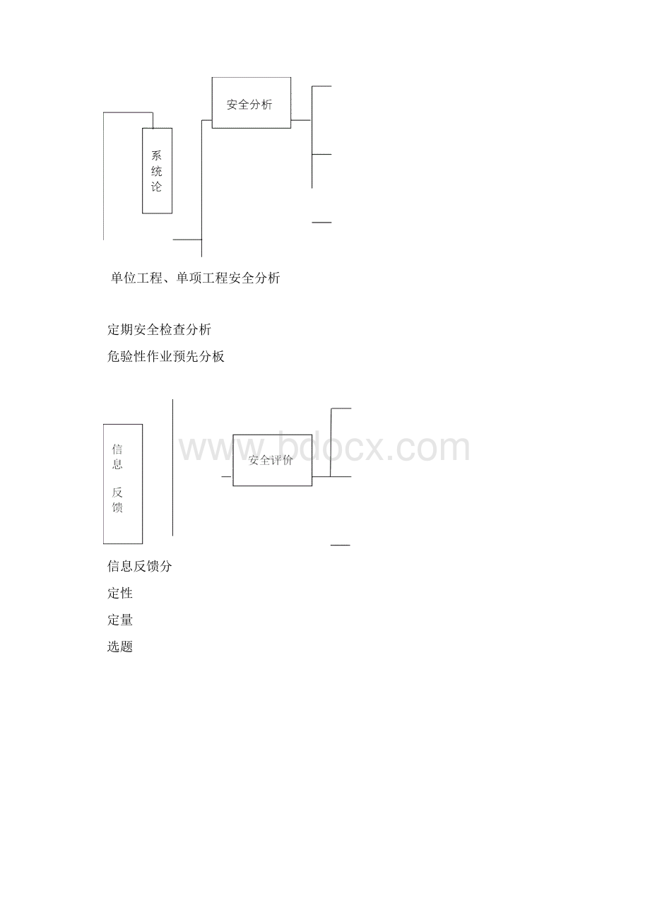 房建安全技术措施.docx_第2页