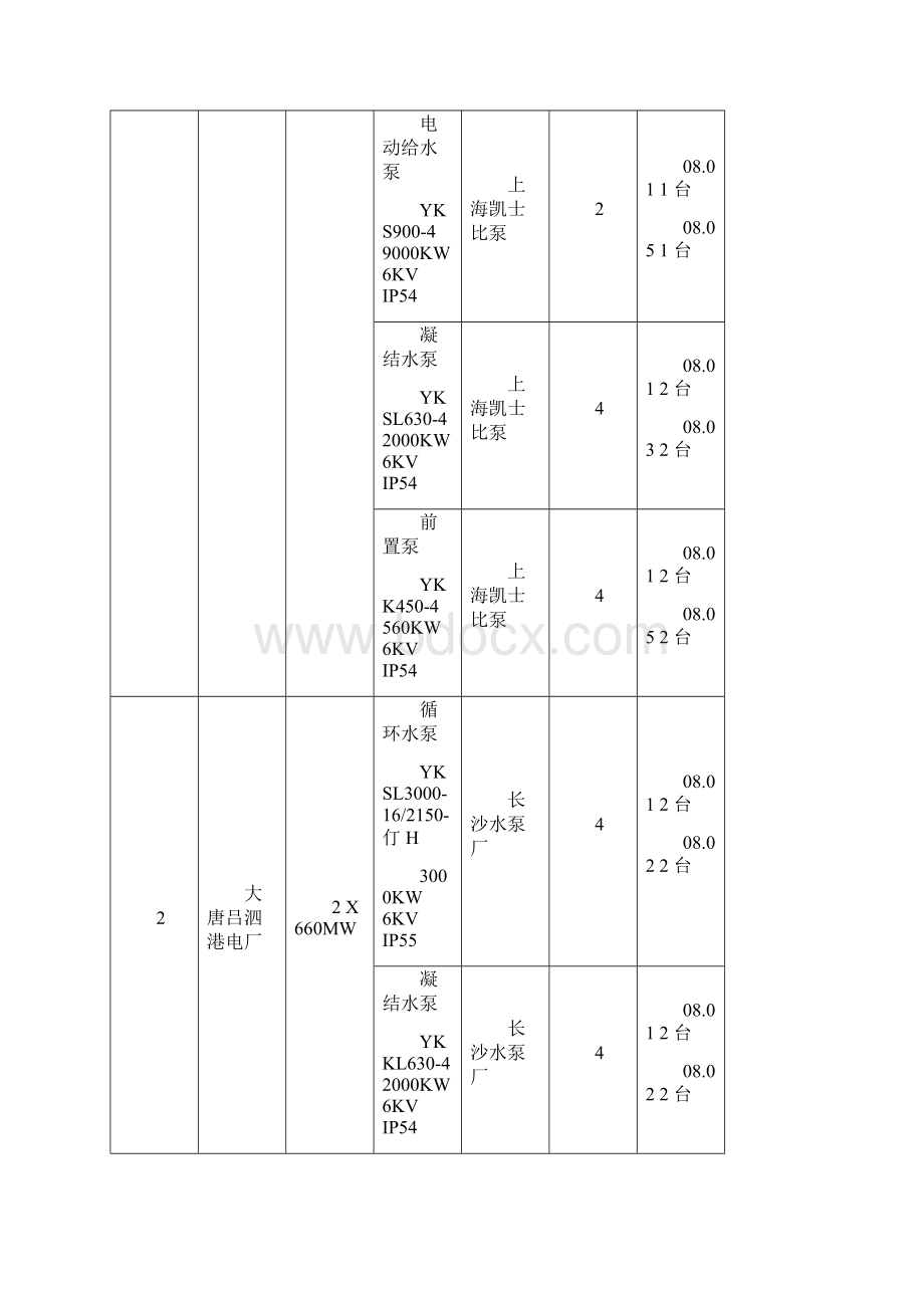 600MW及其以上电站机组业绩表Word下载.docx_第2页