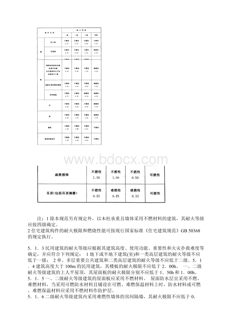 建筑设计防火规范民用建筑Word格式文档下载.docx_第2页