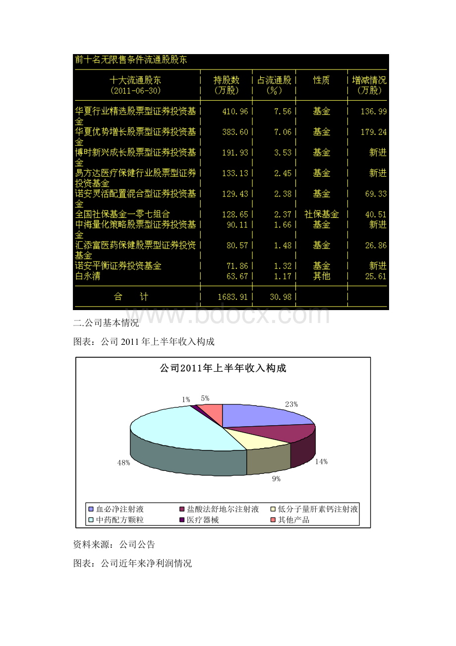 红日药业300026投资建议报告8.docx_第3页