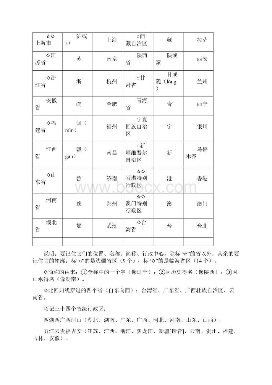 八年级上册 地理复习提纲Word格式.docx_第3页