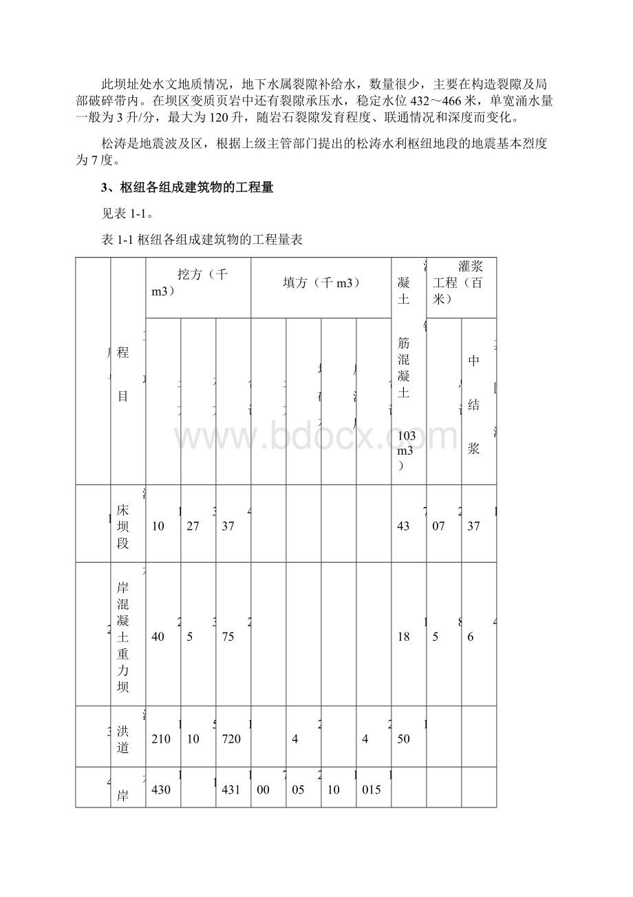 松涛水利枢纽工程施工组织设计.docx_第2页