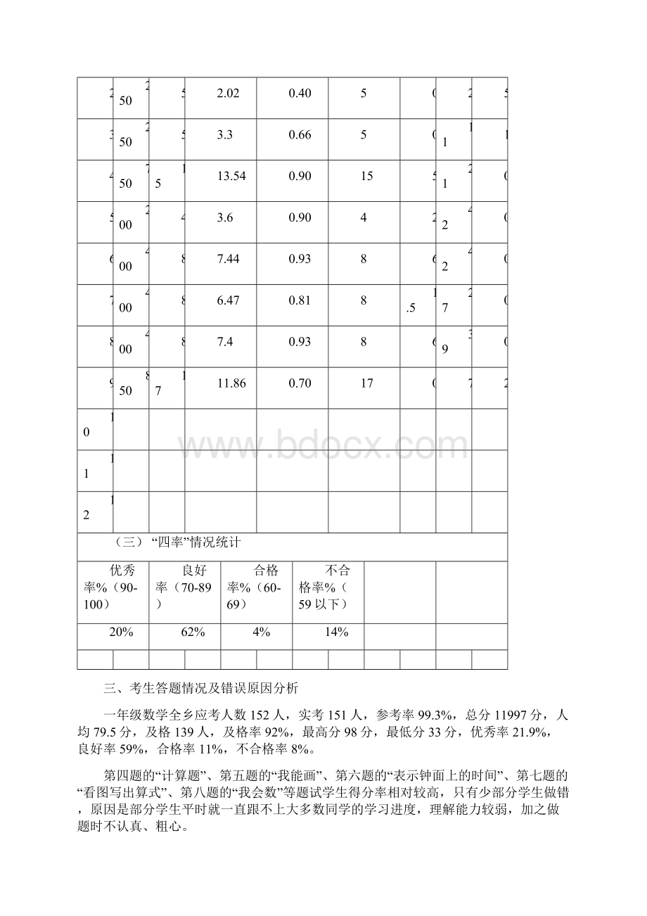 勐角小学上学期数学质量分析.docx_第2页