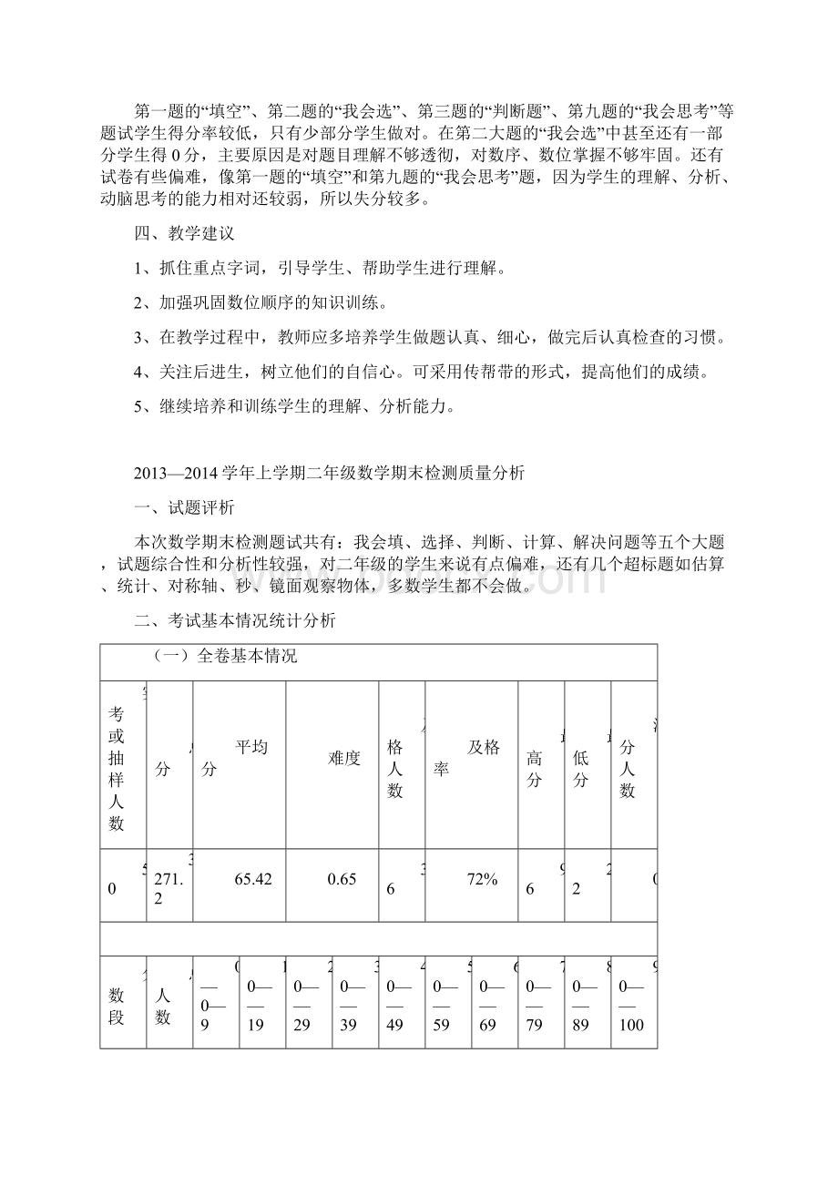 勐角小学上学期数学质量分析.docx_第3页