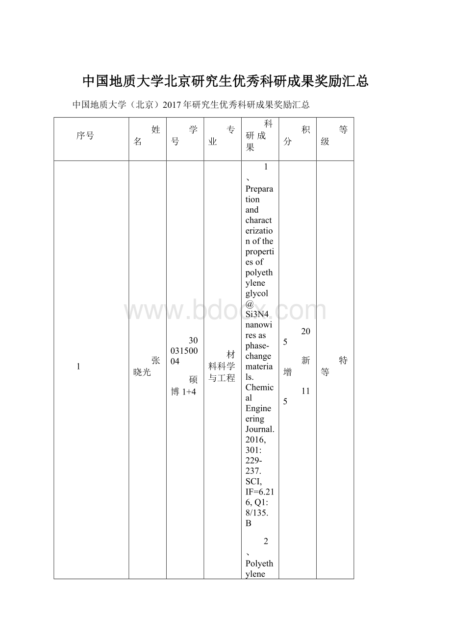 中国地质大学北京研究生优秀科研成果奖励汇总Word文件下载.docx