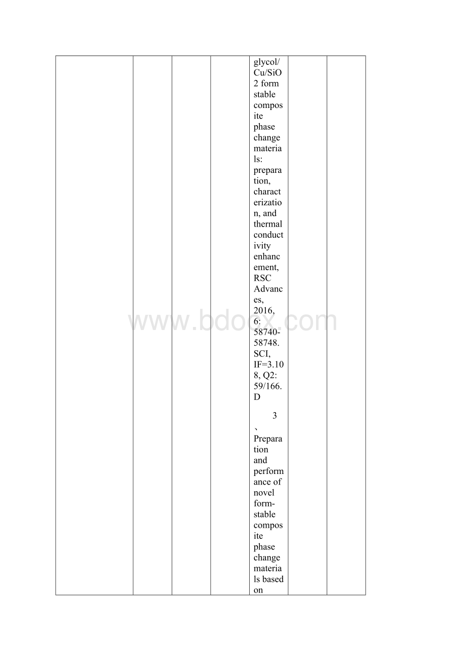 中国地质大学北京研究生优秀科研成果奖励汇总.docx_第2页