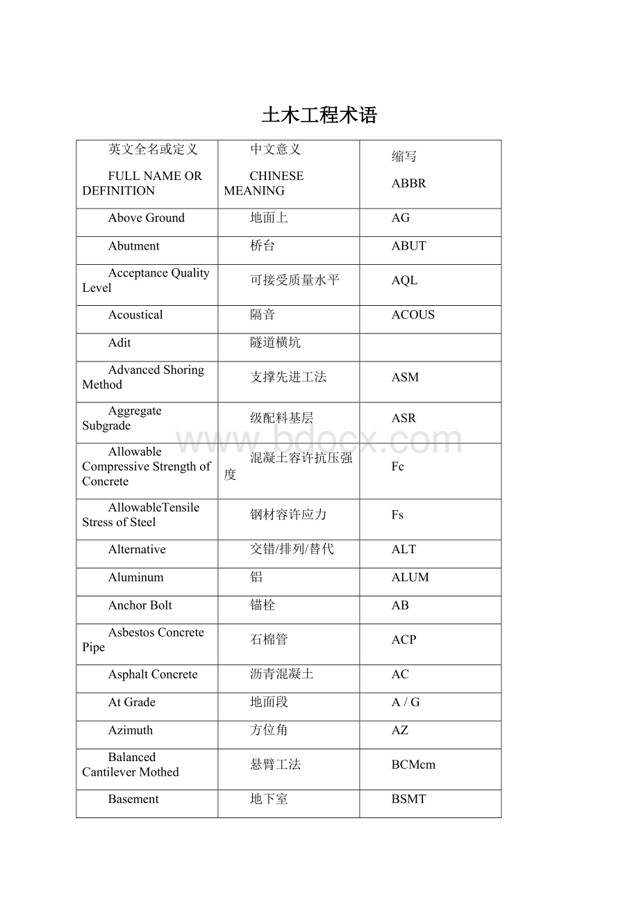 土木工程术语Word文件下载.docx