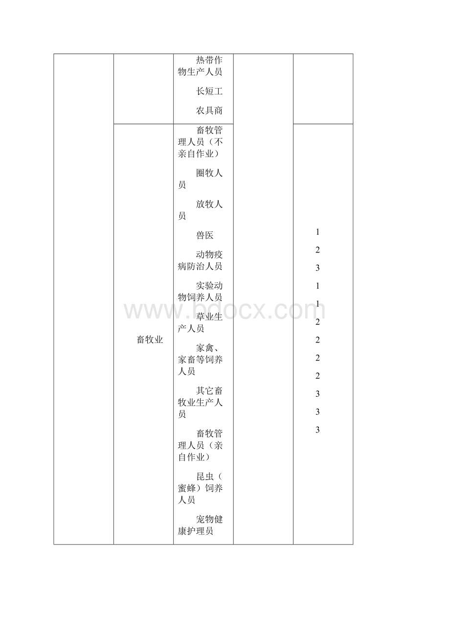 中国人寿职业分类表副本.docx_第2页