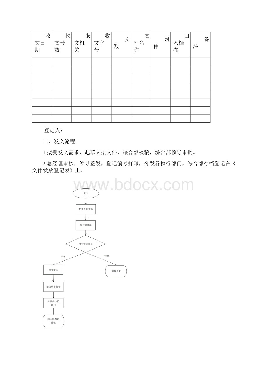 综合部流程.docx_第3页