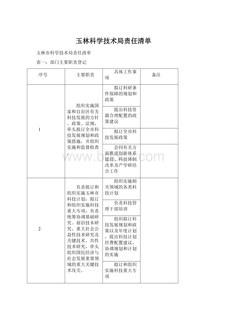 玉林科学技术局责任清单.docx