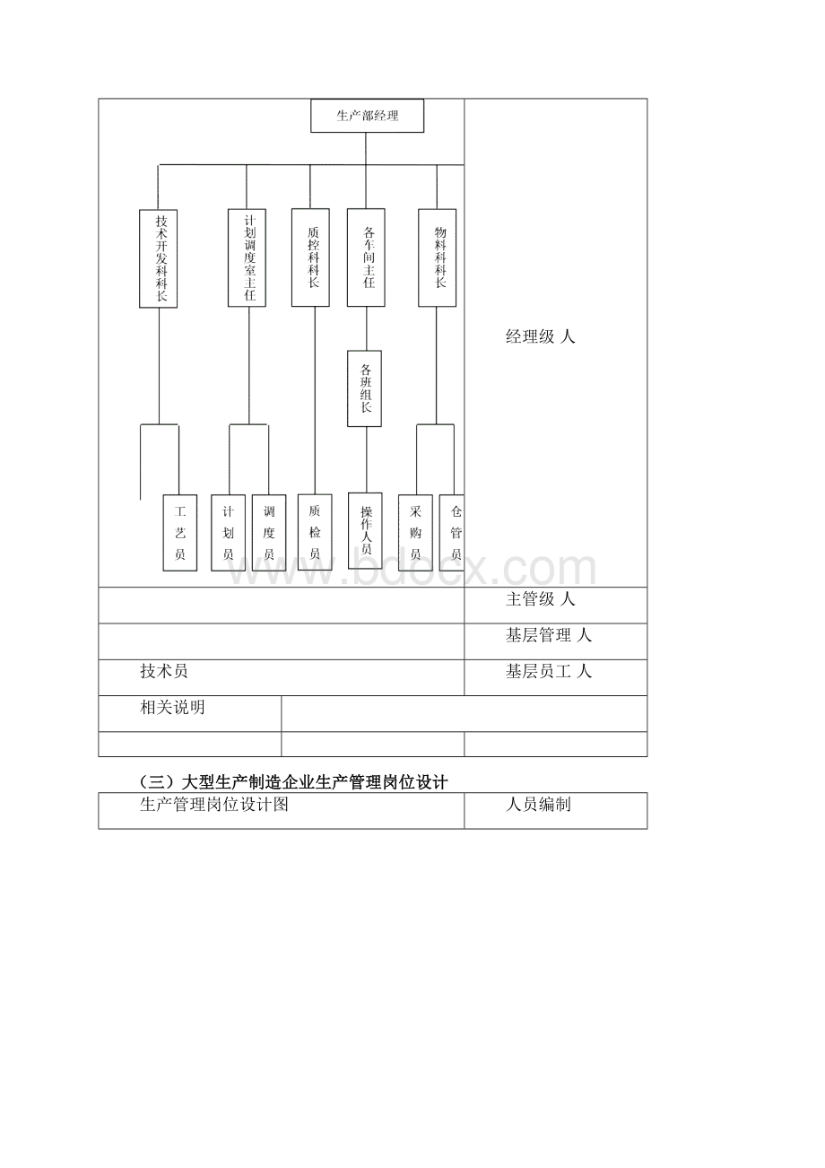 生产管理工作细化执行和模板.docx_第3页