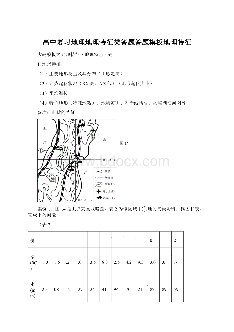 高中复习地理地理特征类答题答题模板地理特征.docx