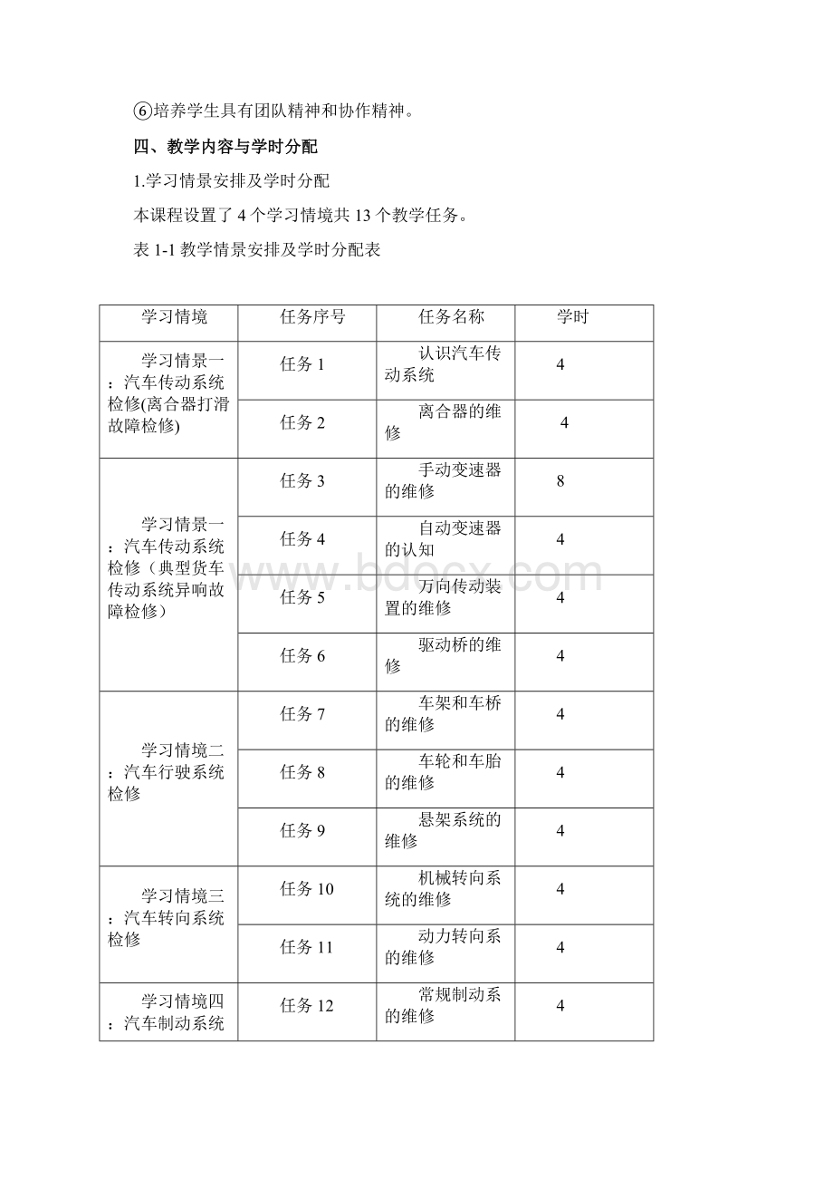 《汽车底盘构造与维修》课程标准Word文档下载推荐.docx_第2页