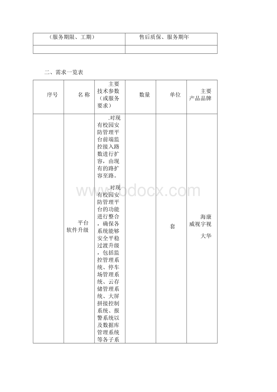 黄山学院采购项目需求表.docx_第2页