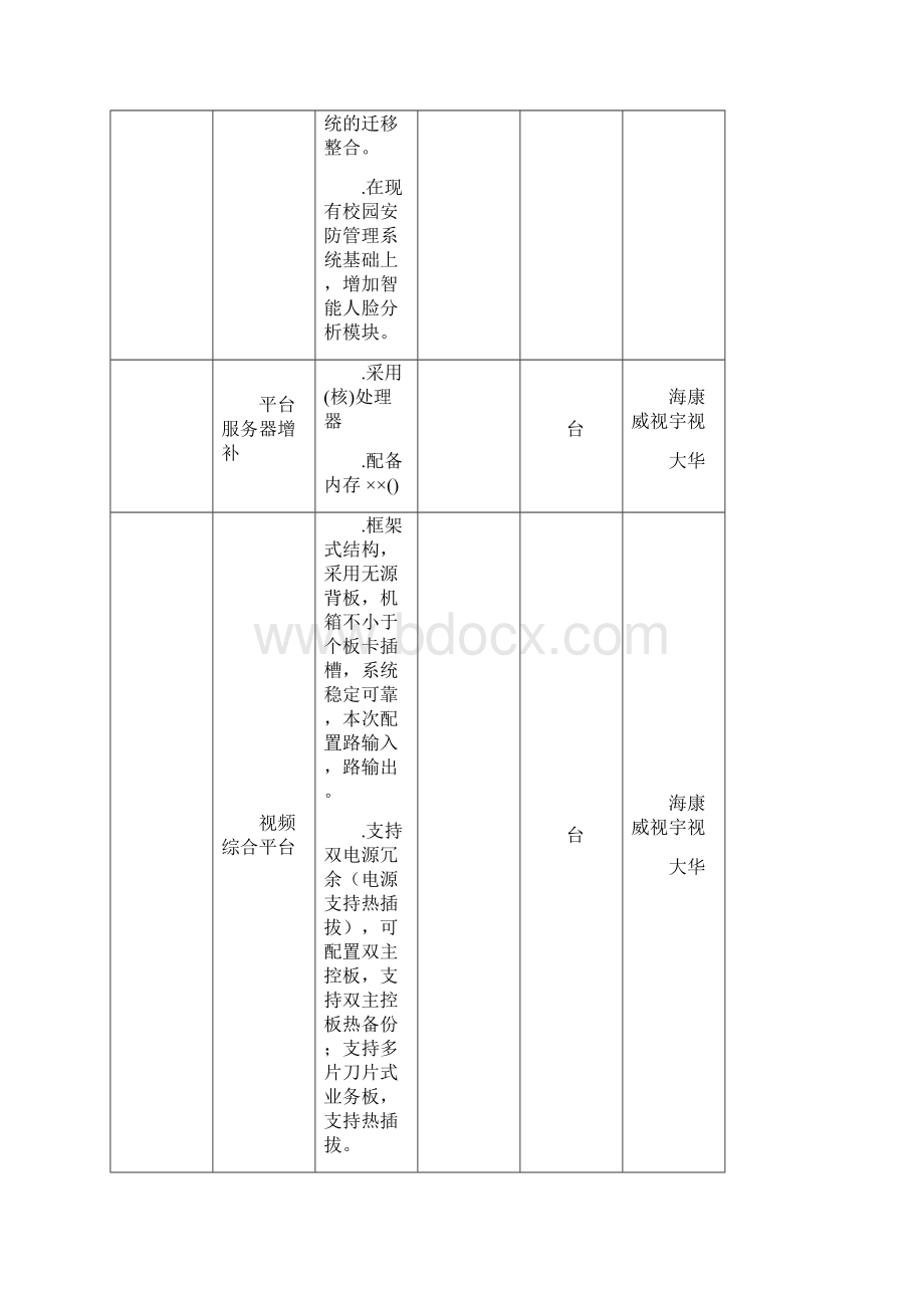 黄山学院采购项目需求表.docx_第3页