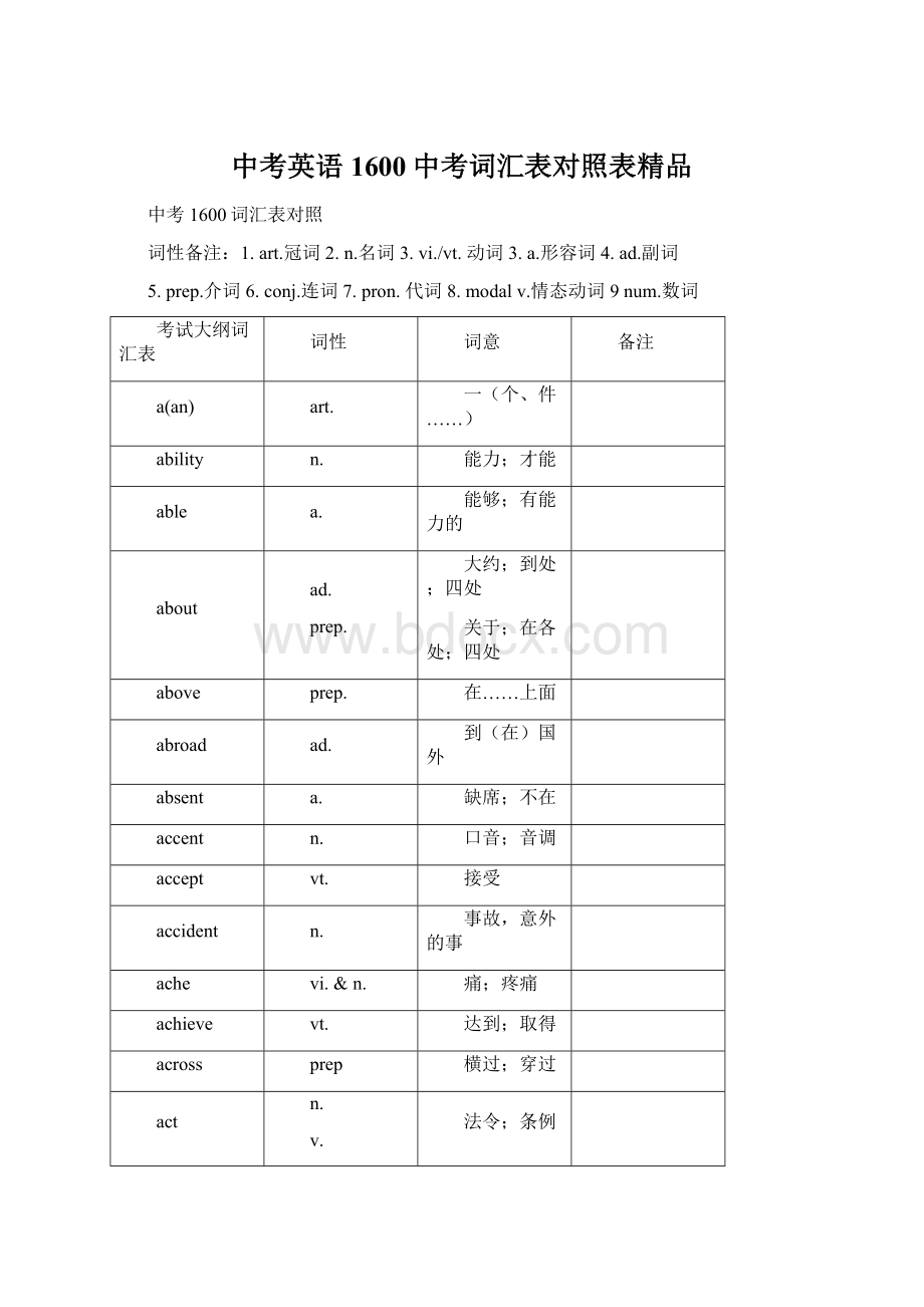 中考英语1600中考词汇表对照表精品文档格式.docx