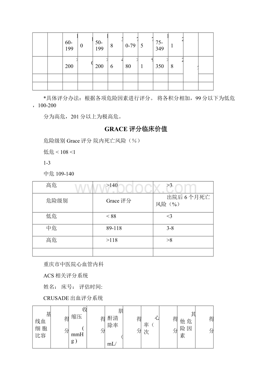 Grace评分表TIMI评分CRUSAD评分wells评分等.docx_第2页