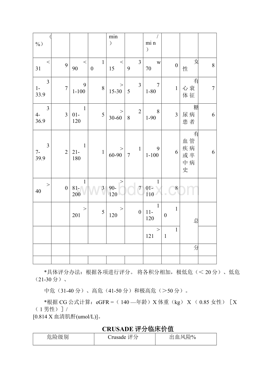 Grace评分表TIMI评分CRUSAD评分wells评分等.docx_第3页