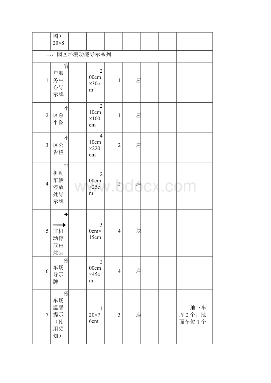 物业项目标识标牌明细表.docx_第2页