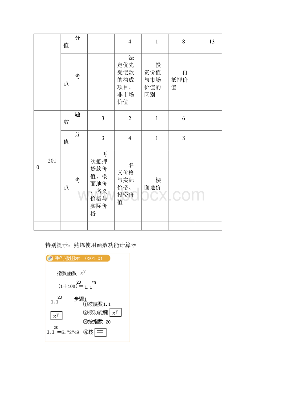 房地产估价师考试理论与方法练习题llffjy0301.docx_第2页