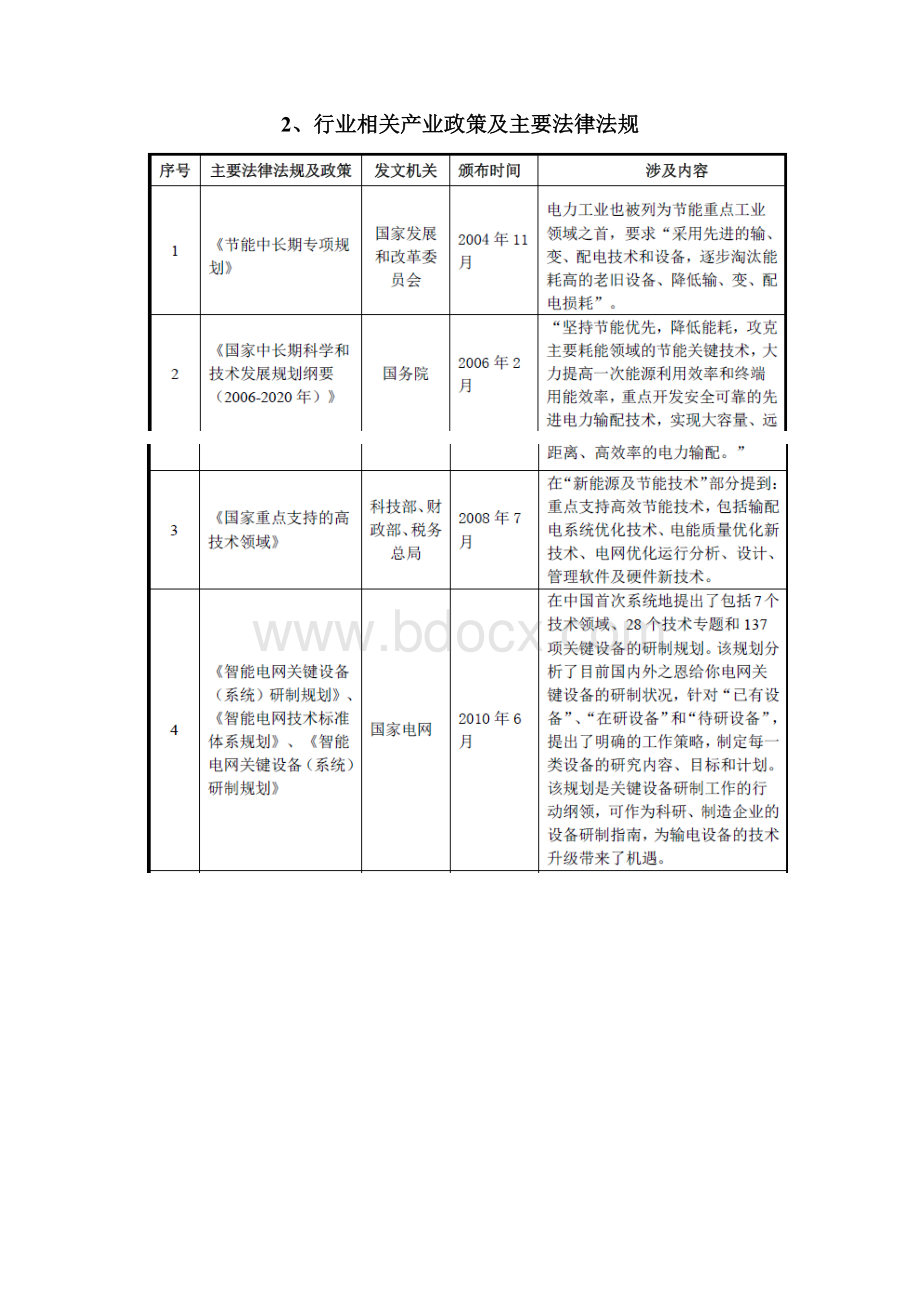 输配电及控制设备行业分析报告Word文档下载推荐.docx_第3页