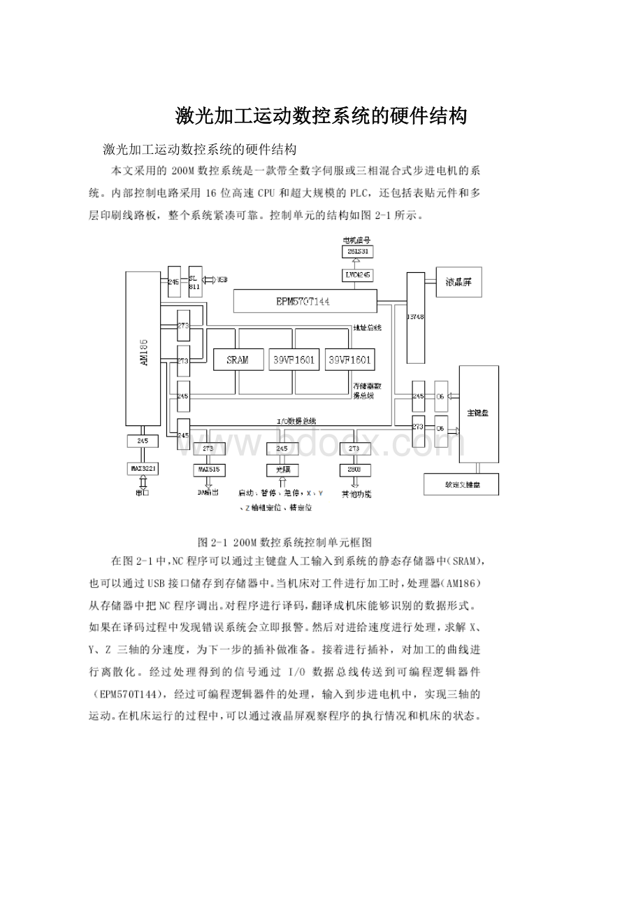 激光加工运动数控系统的硬件结构.docx