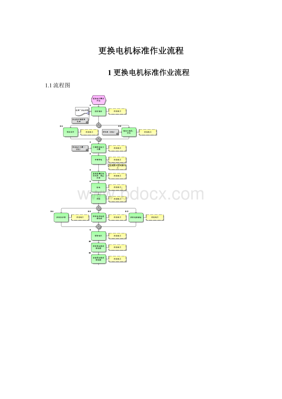 更换电机标准作业流程文档格式.docx_第1页