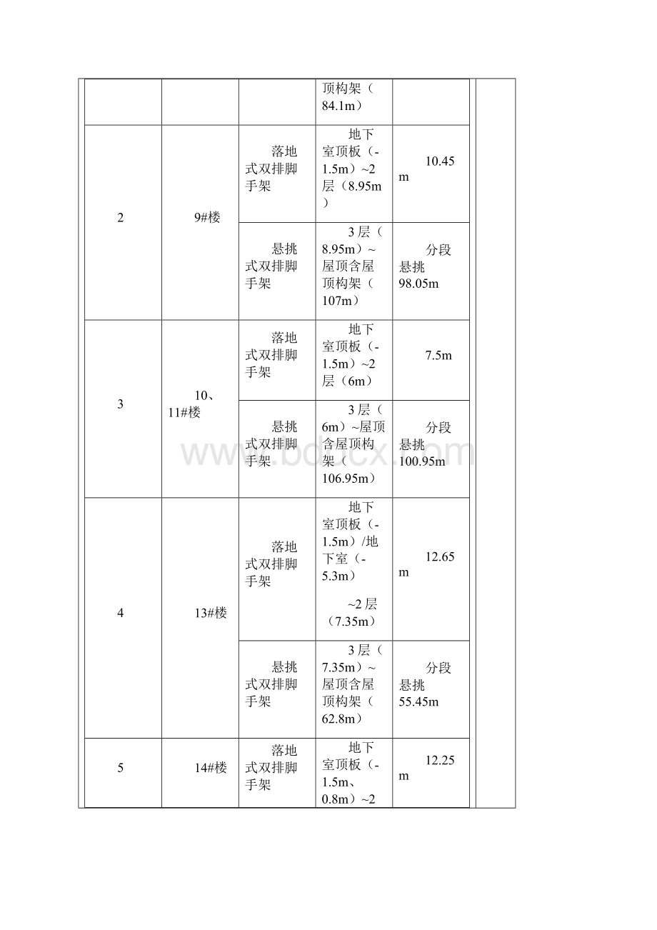 悬挑脚手架安全技术交底大全Word文档格式.docx_第3页