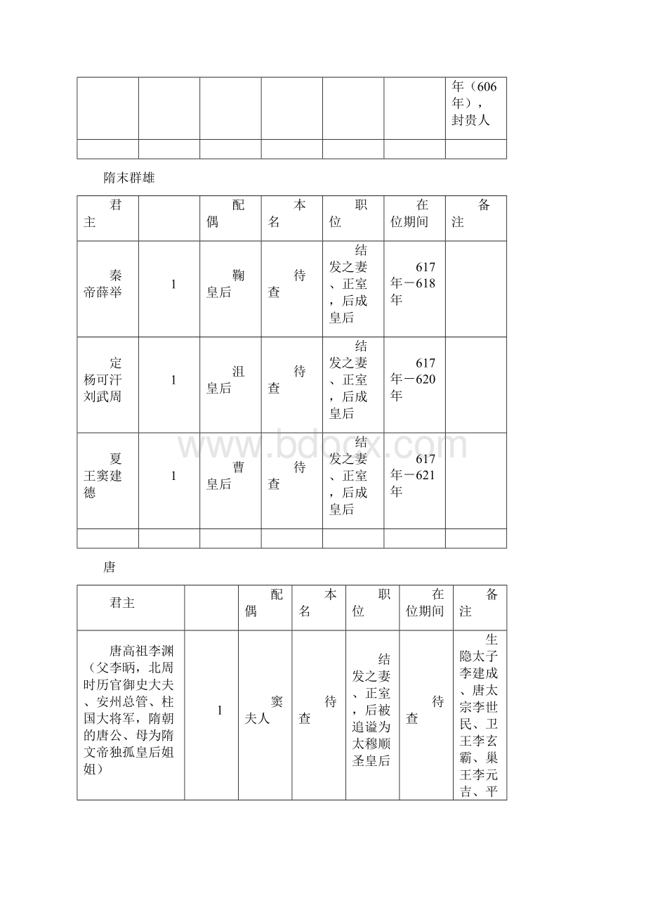 历代皇后2.docx_第3页