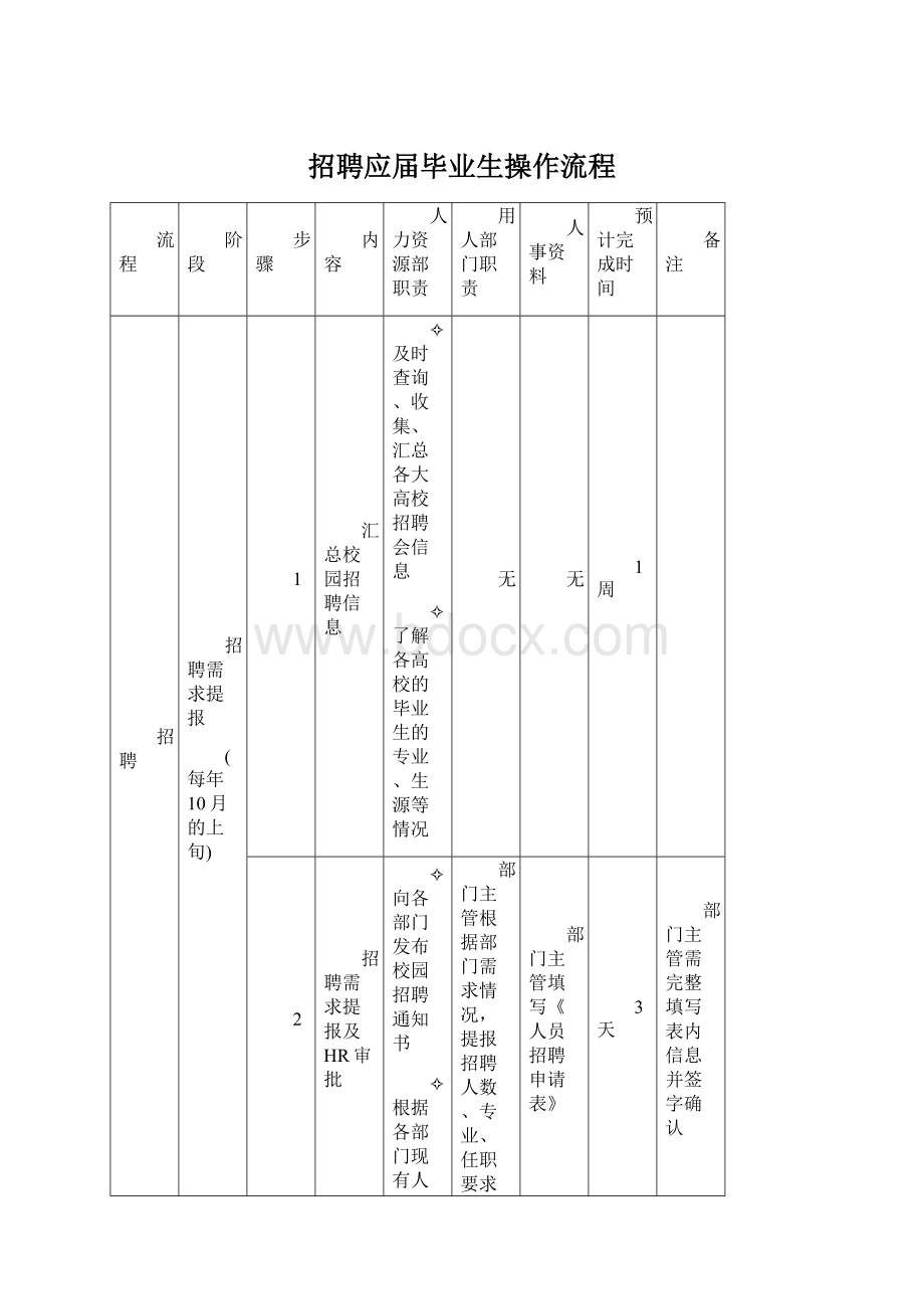 招聘应届毕业生操作流程.docx