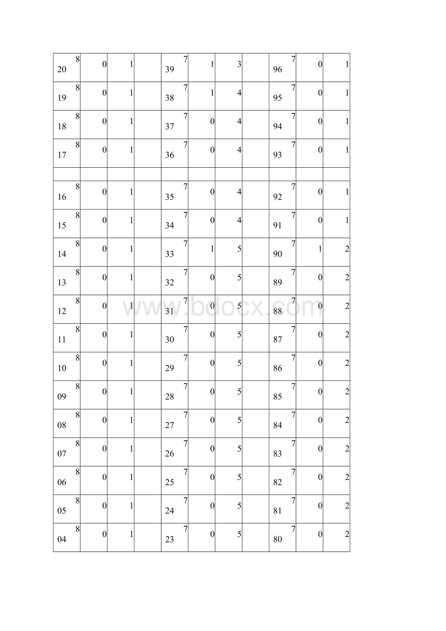 中考菏泽一中特长生一分一段表.docx_第2页