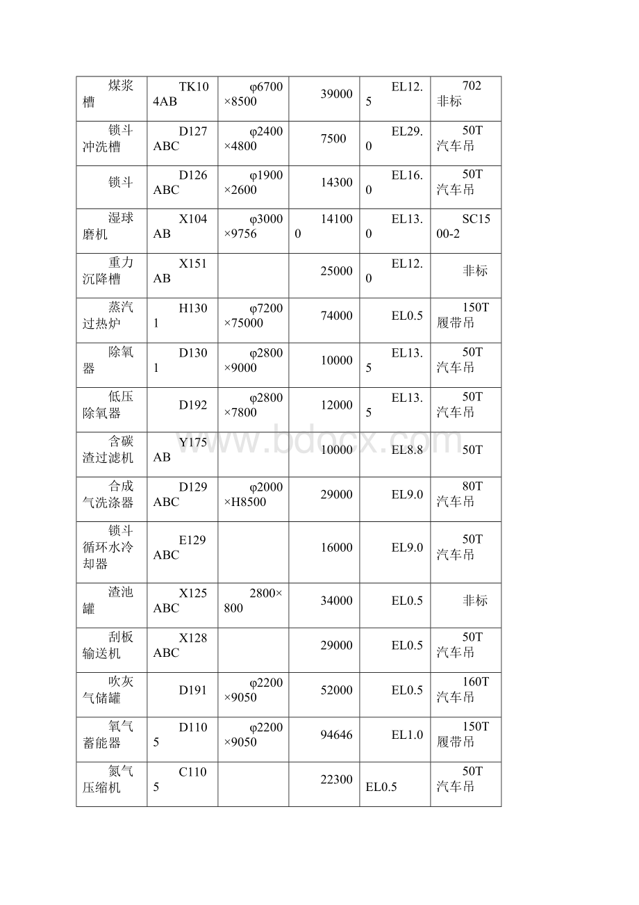 综合吊装施工方案Word文档格式.docx_第3页