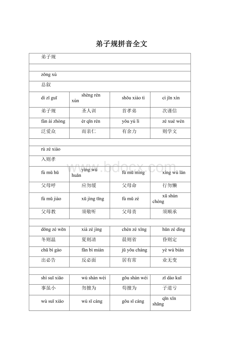 弟子规拼音全文Word文档格式.docx