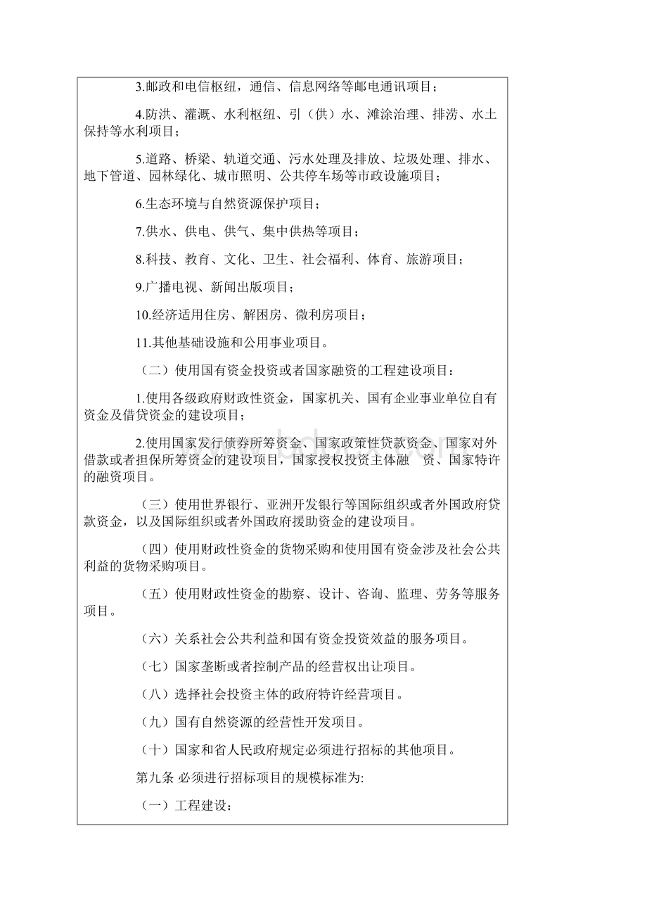 广东省实施《中华人民共和国招标投标法》办法Word文档格式.docx_第2页