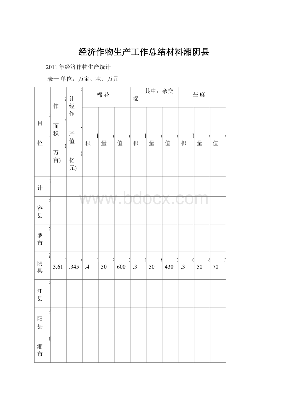 经济作物生产工作总结材料湘阴县Word格式.docx