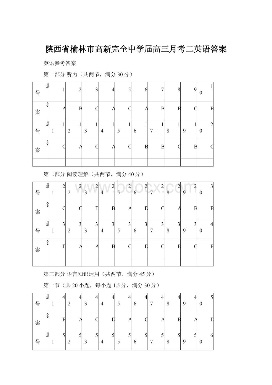 陕西省榆林市高新完全中学届高三月考二英语答案.docx_第1页