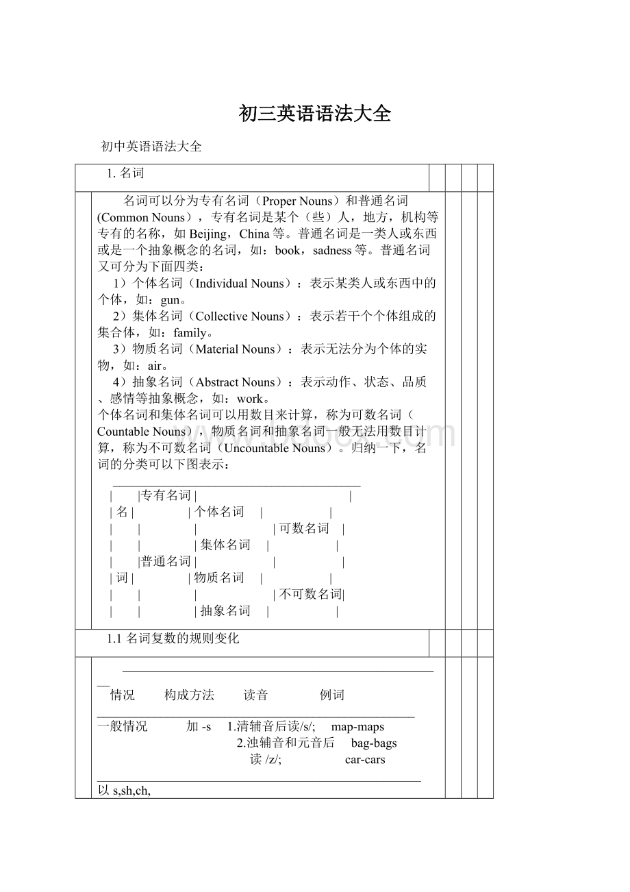 初三英语语法大全文档格式.docx