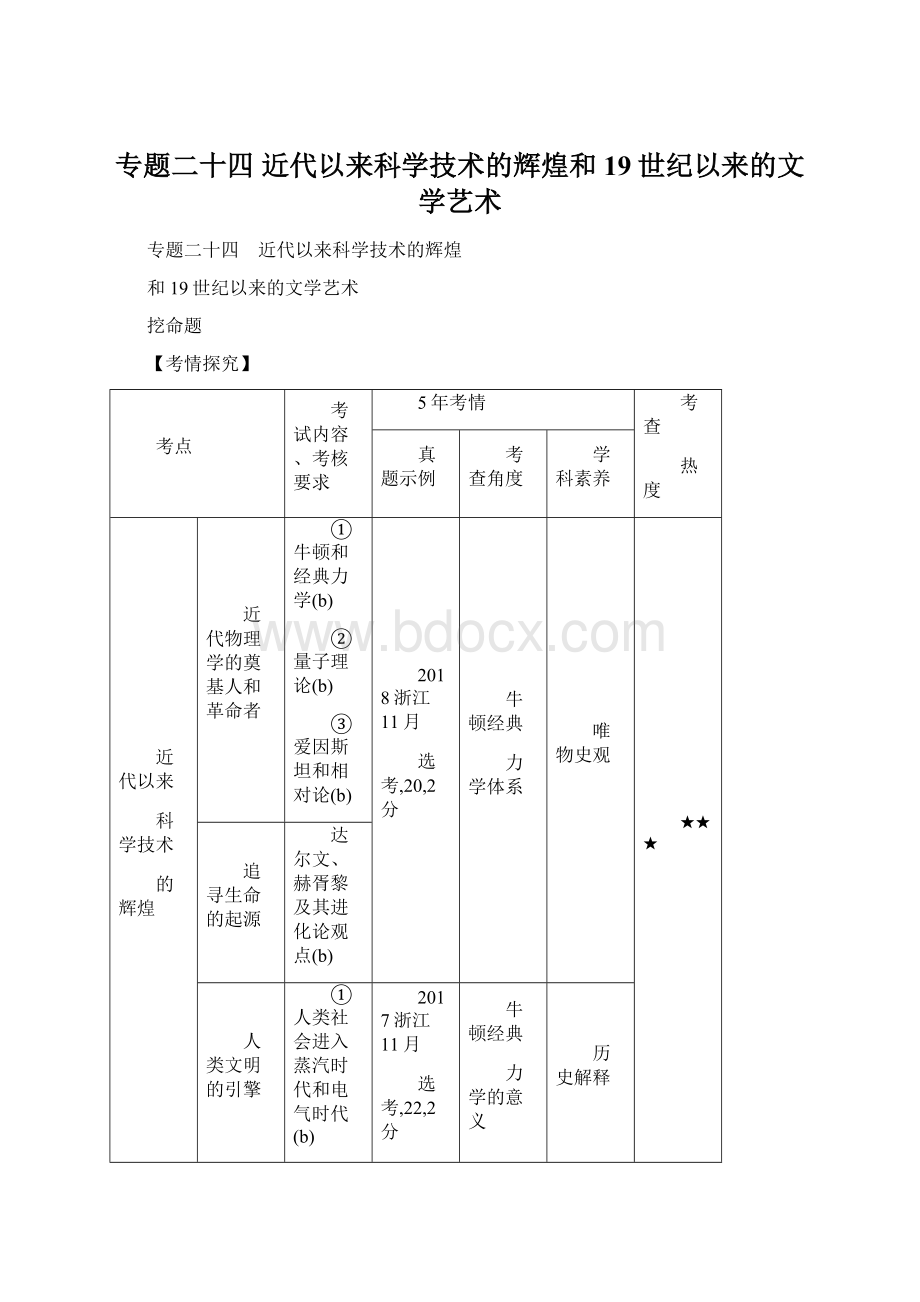 专题二十四 近代以来科学技术的辉煌和19世纪以来的文学艺术.docx_第1页