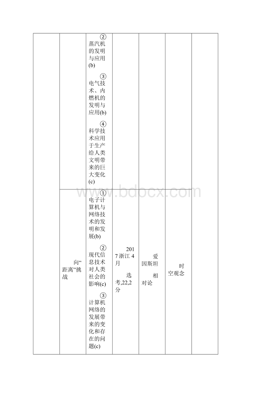 专题二十四 近代以来科学技术的辉煌和19世纪以来的文学艺术.docx_第2页