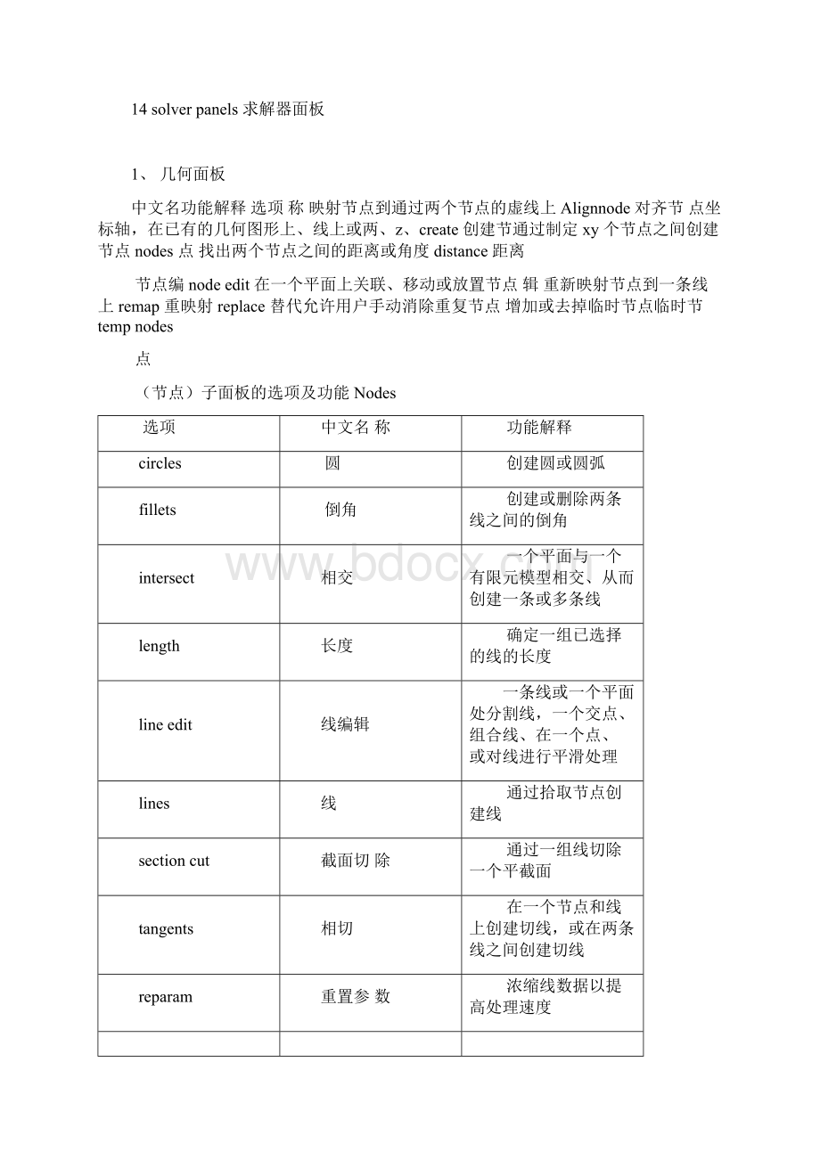 完整版hypermesh常用面板及快捷键Word下载.docx_第2页