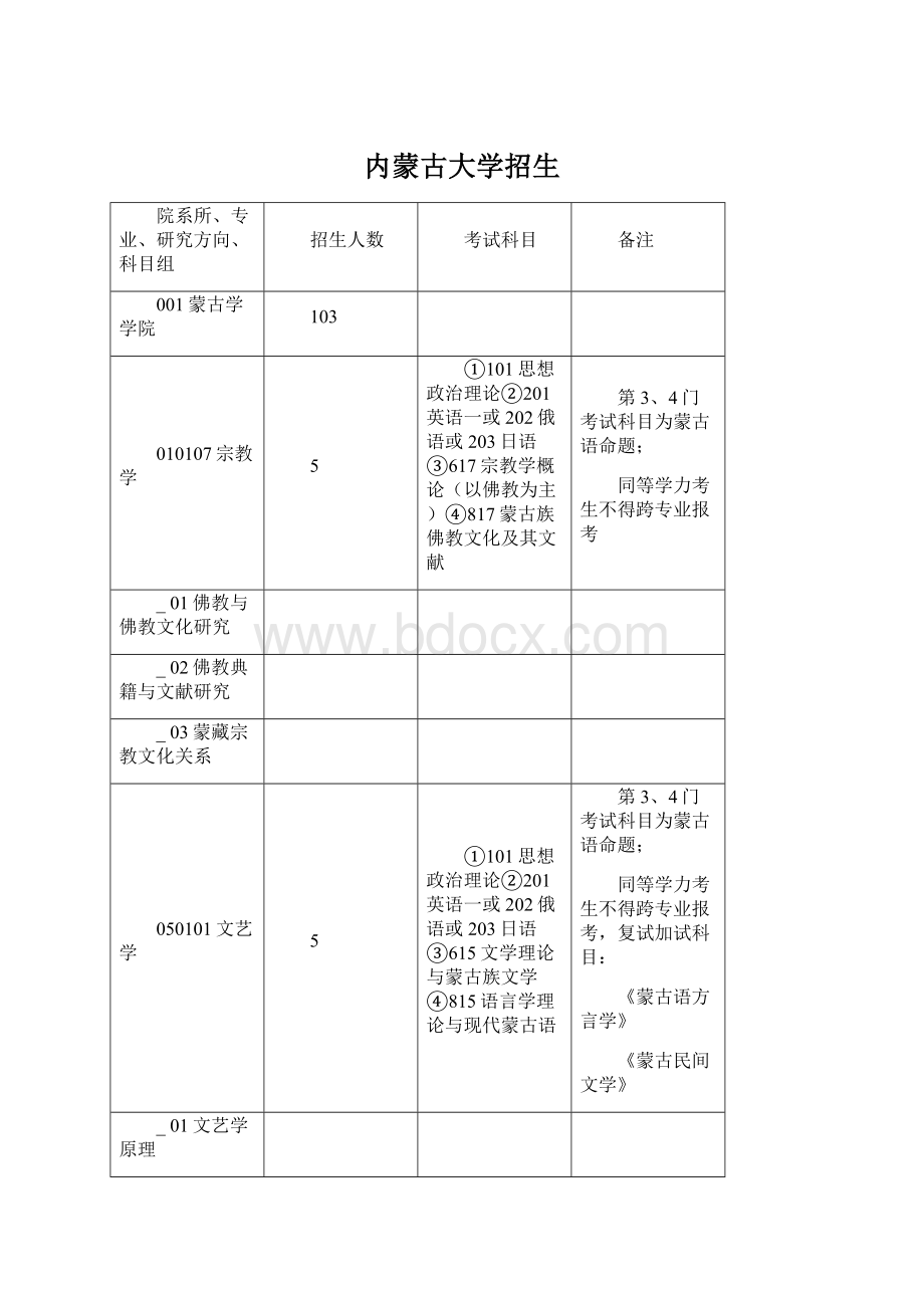 内蒙古大学招生.docx