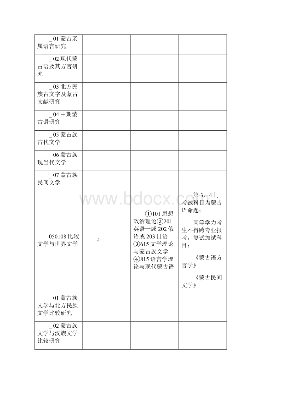 内蒙古大学招生.docx_第3页