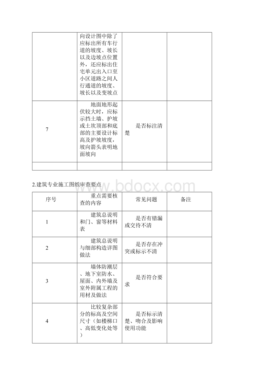 图纸审查要点和技巧.docx_第2页