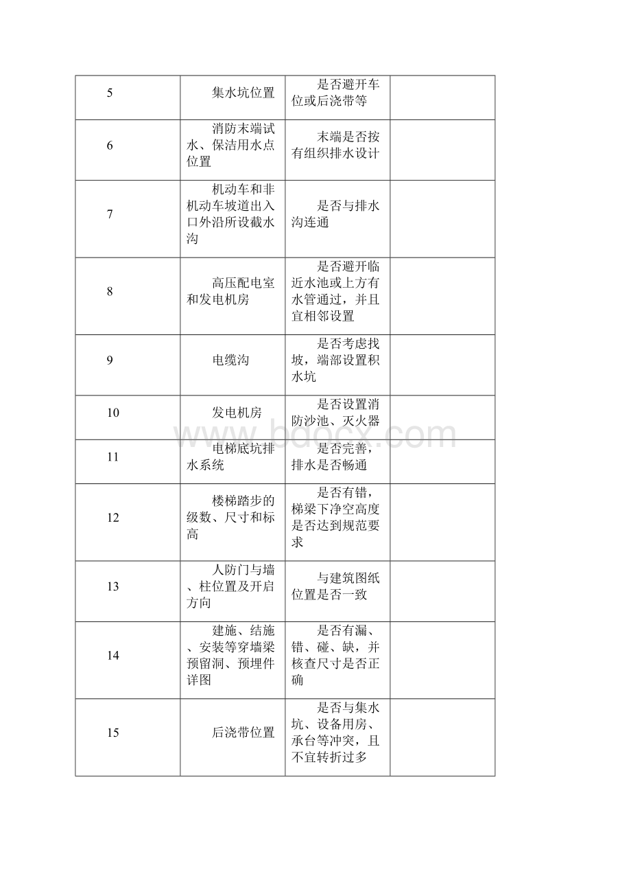 图纸审查要点和技巧.docx_第3页