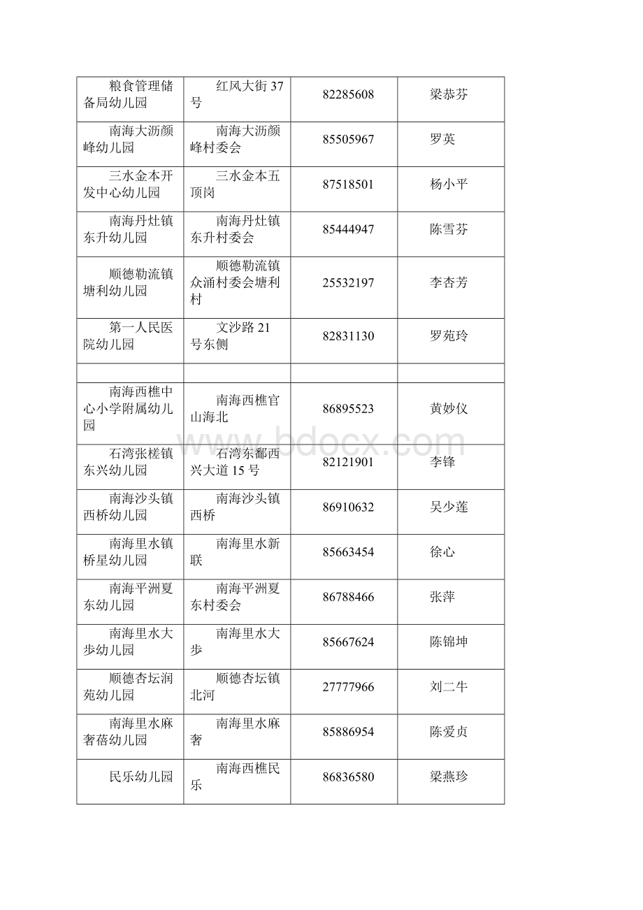 广东省佛山幼儿园资料.docx_第2页