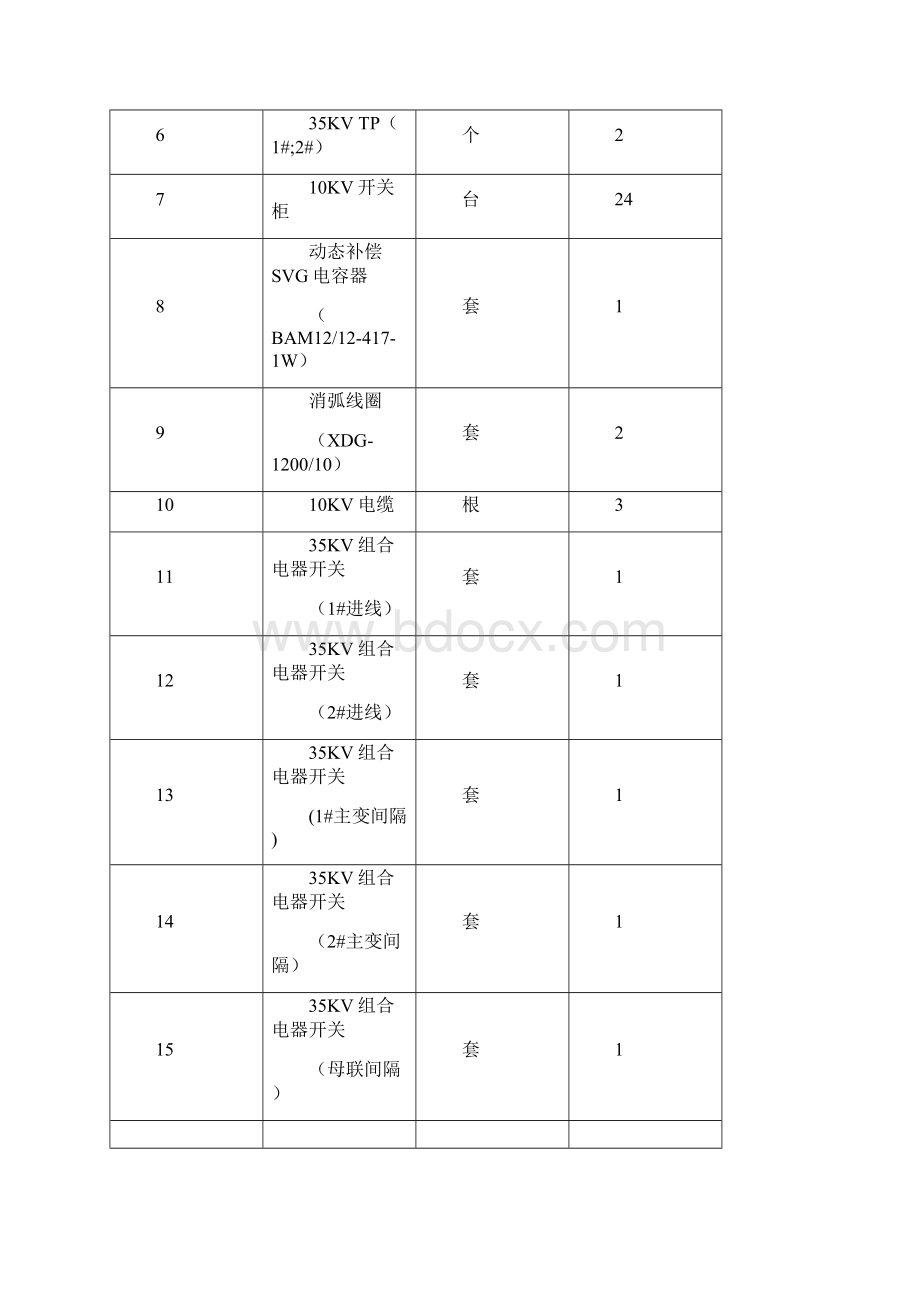 推荐 35KV变电站调试方案精品 精品Word文档下载推荐.docx_第3页