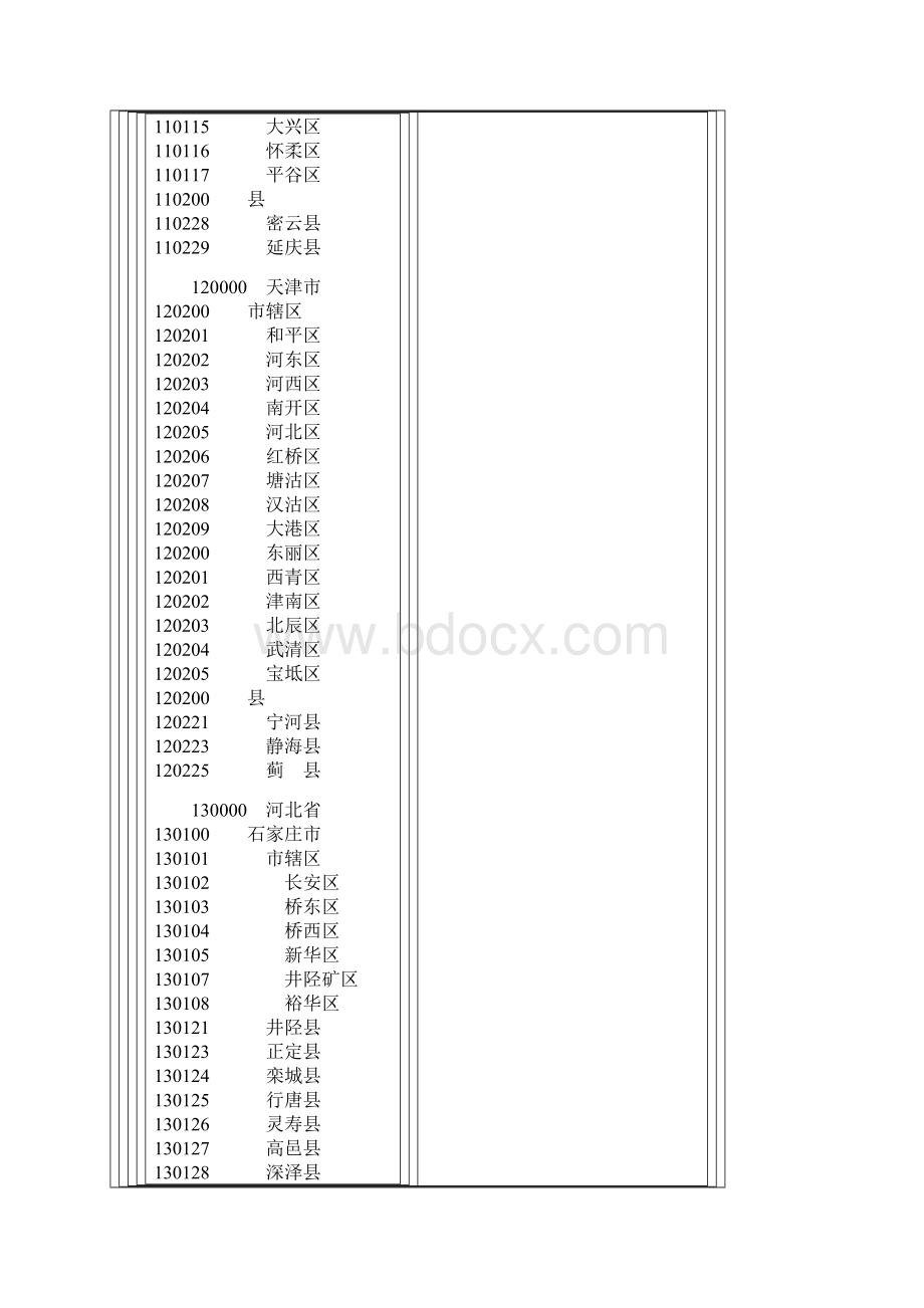 国家行政区域代码表Word文档下载推荐.docx_第2页