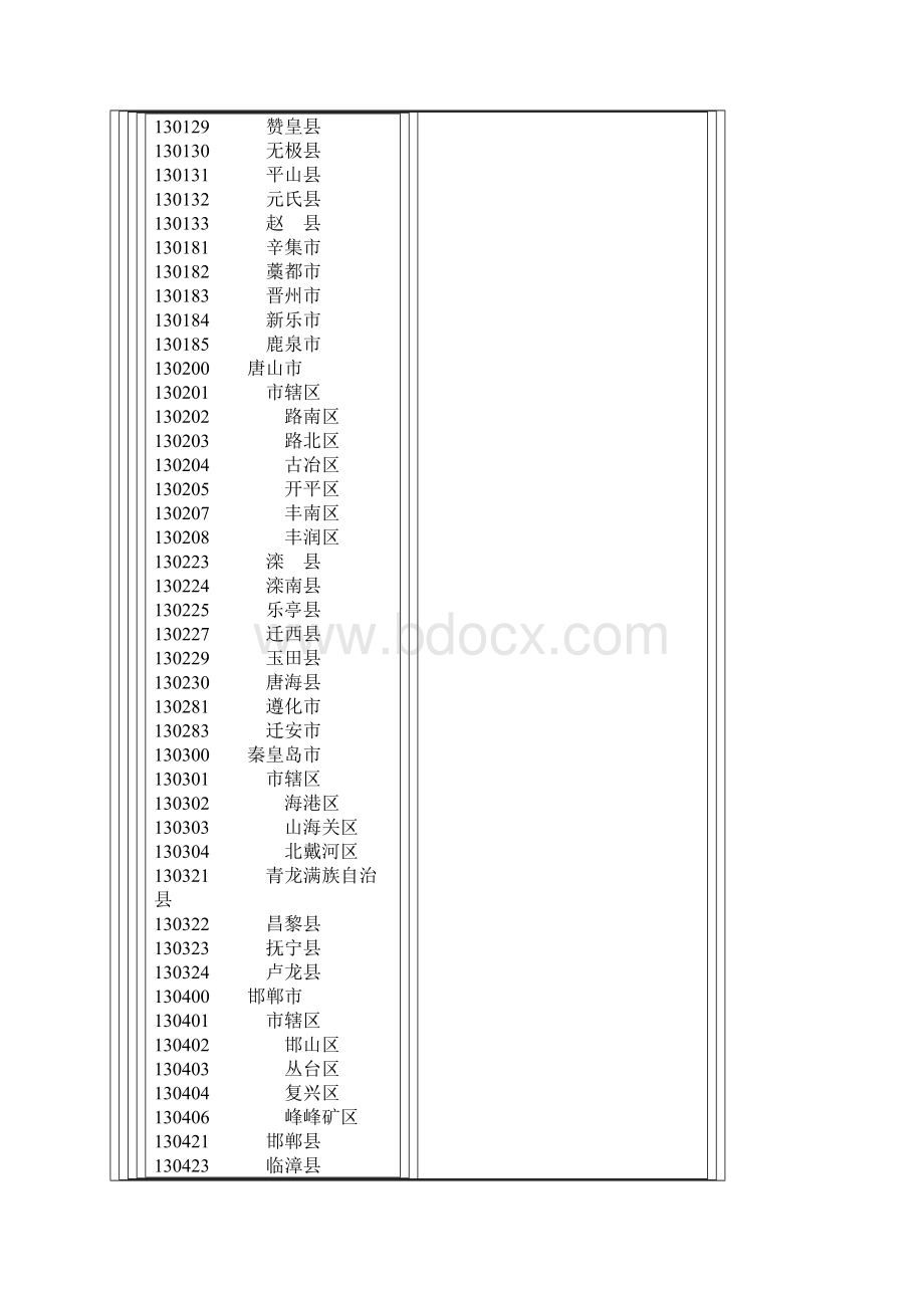 国家行政区域代码表Word文档下载推荐.docx_第3页