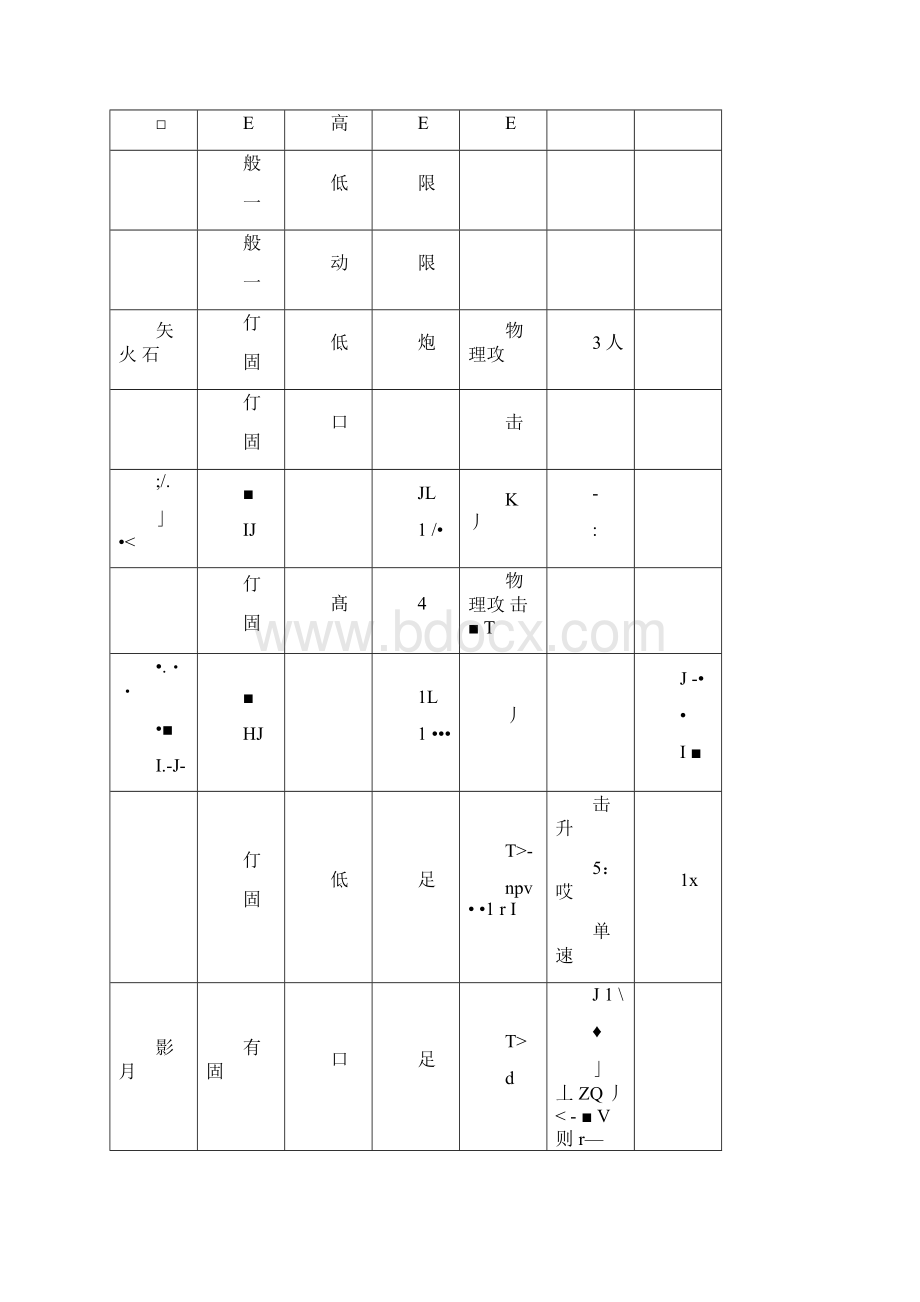 信喵之野望全技能整理+人物编号docx.docx_第3页