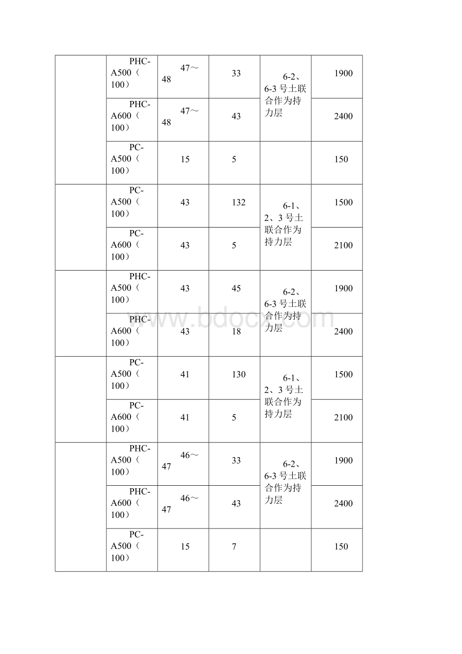 锤击管桩桩基础专项施工方案.docx_第3页